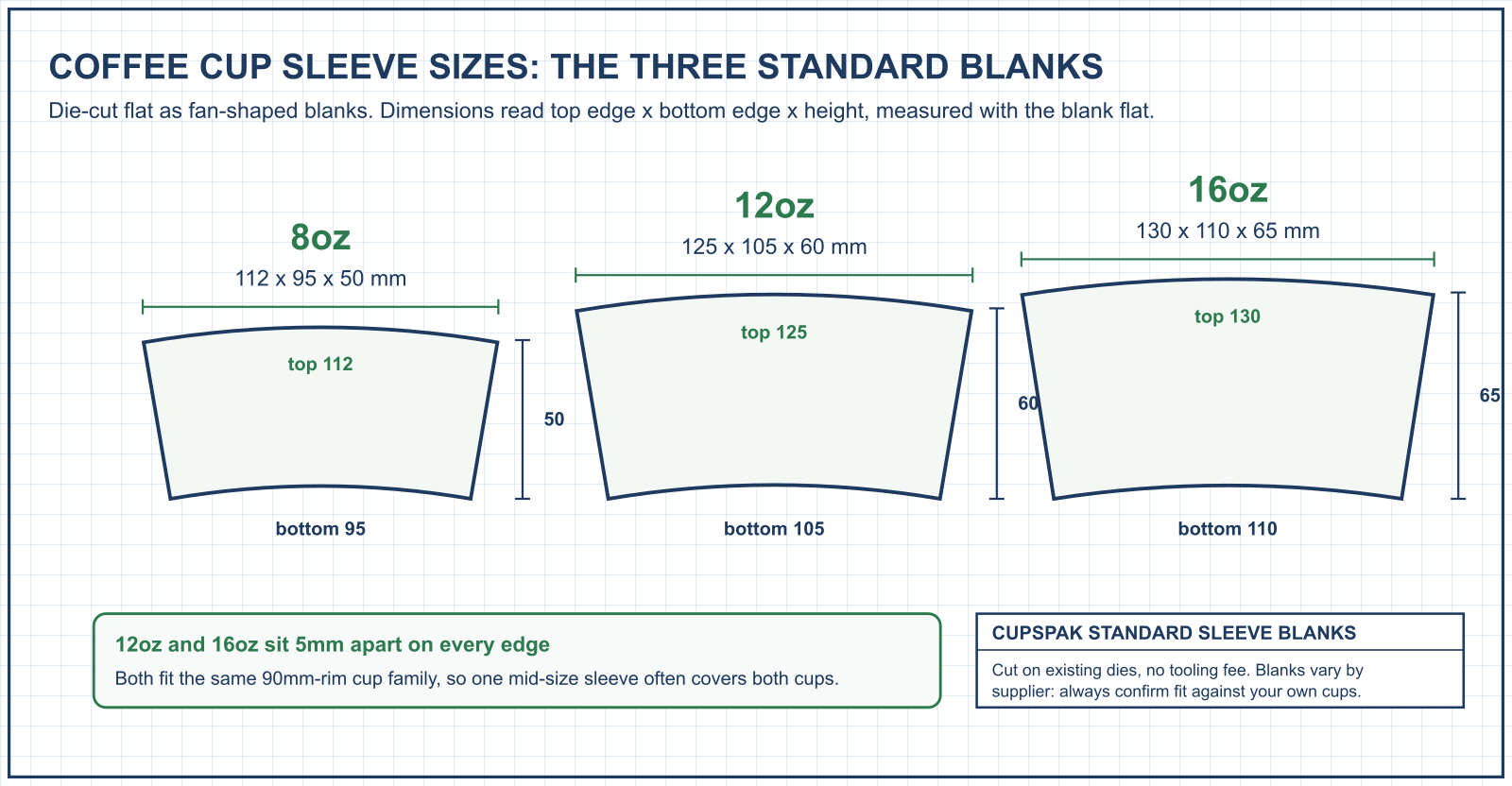 Coffee Cup Sleeve Sizes: Dimensions Chart and Fit Guide