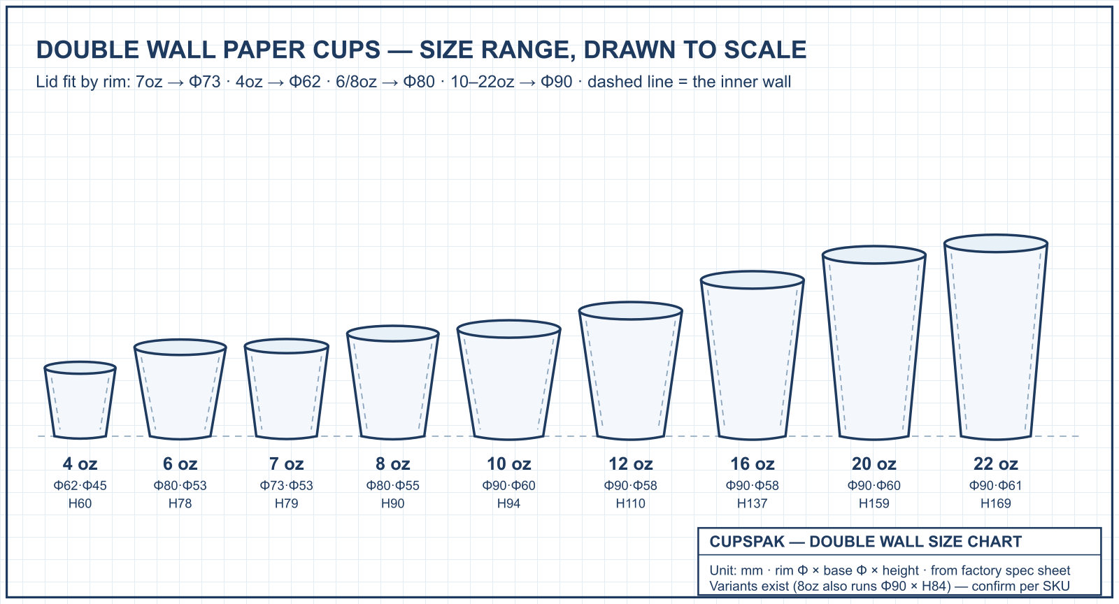 Double wall paper cup size chart drawn to scale from 6oz to 22oz with rim diameters and heights — CupsPak CAD diagram