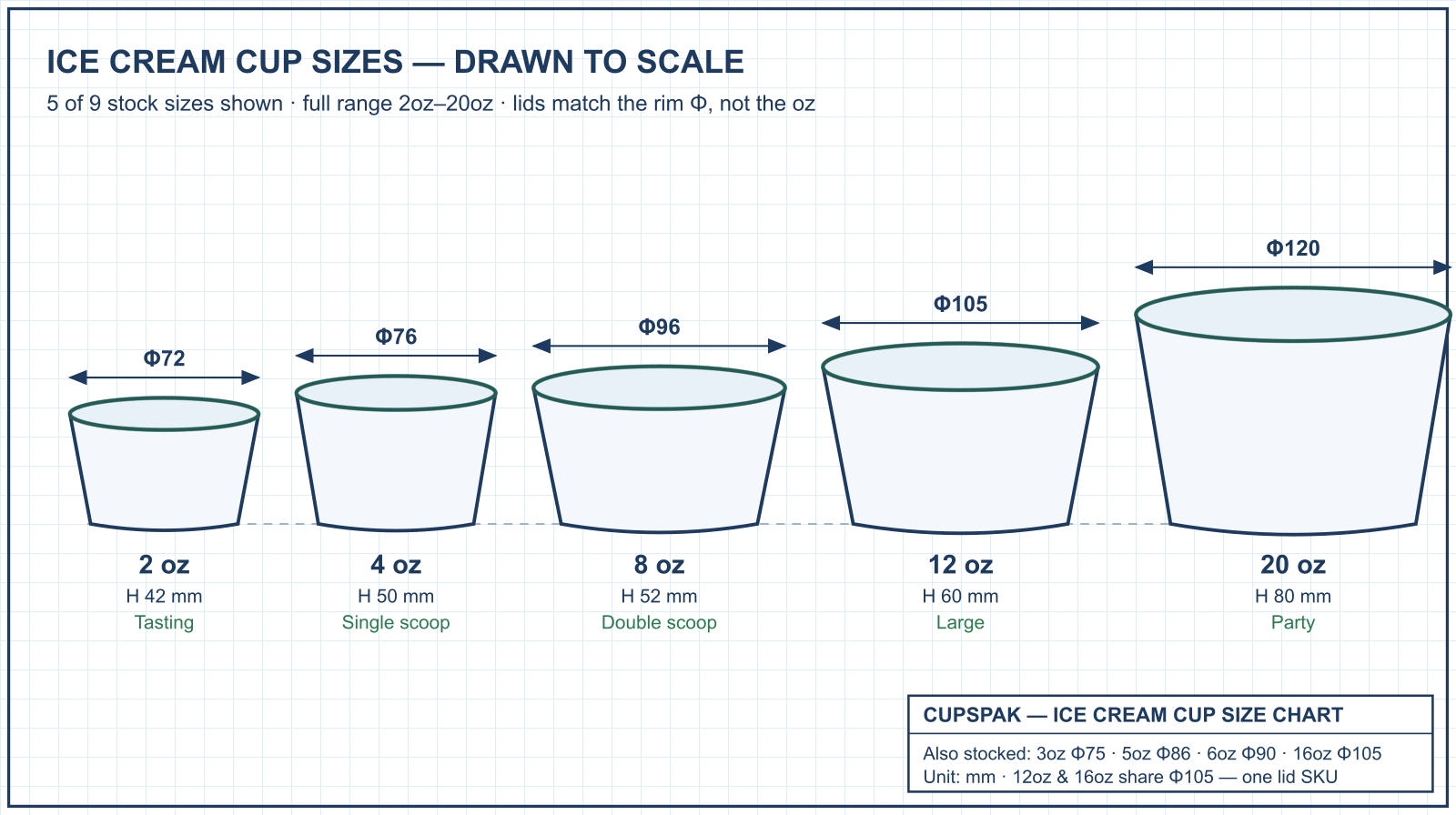 Ice cream cup size chart with CAD dimensions from 2oz to 20oz — CupsPak