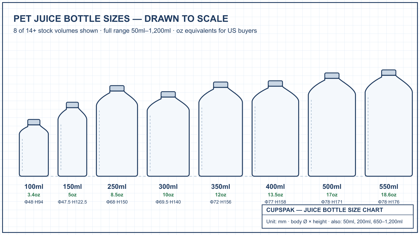 Juice bottle size chart drawn to scale from 100ml to 550ml with heights and diameters, CupsPak