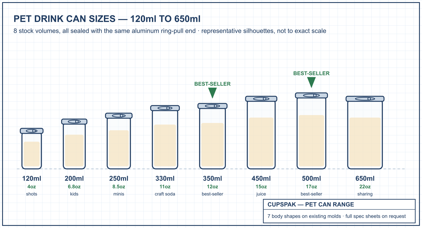 Clear PET drink cans with aluminum ring-pull lids in a size range lineup — CupsPak